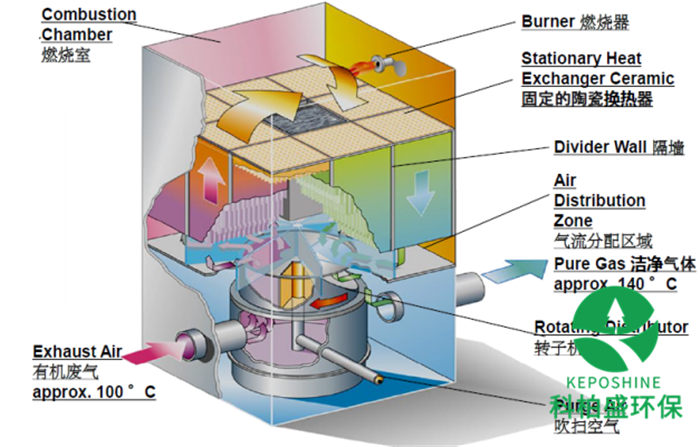 ��ʱKB88��(�й���)�ٷ���վ