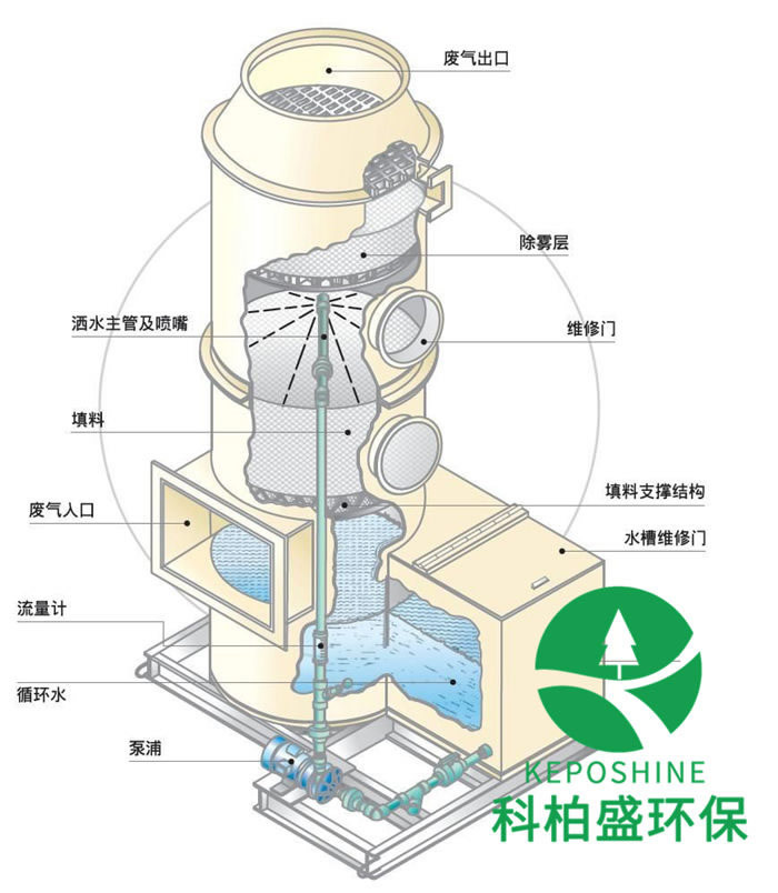 ��ʱKB88��(�й���)�ٷ���վ