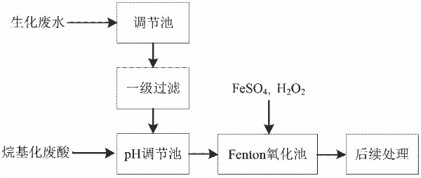 ��ʱKB88��(�й���)�ٷ���վ