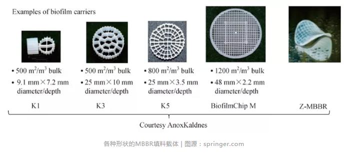 ��ʱKB88��(�й���)�ٷ���վ