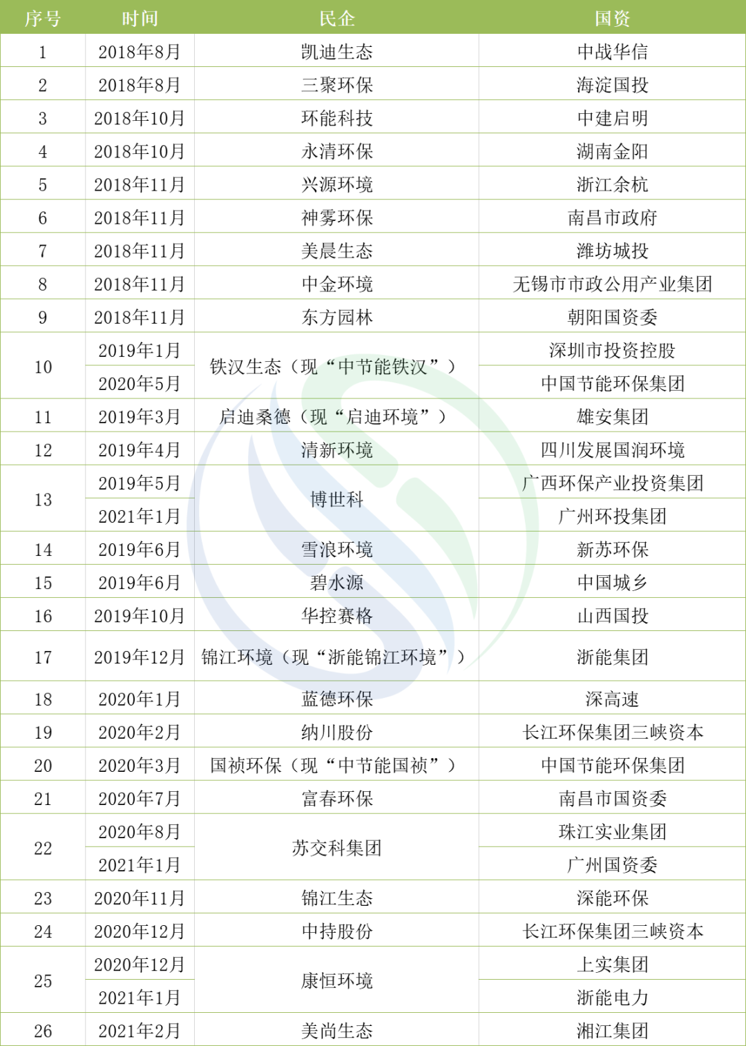 ��ʱKB88��(�й���)�ٷ���վ