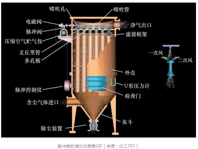 ��ʱKB88��(�й���)�ٷ���վ